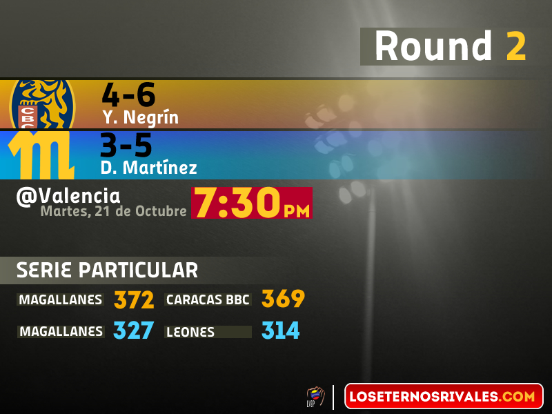 Datos del Juego #2: Caracas-Magallanes